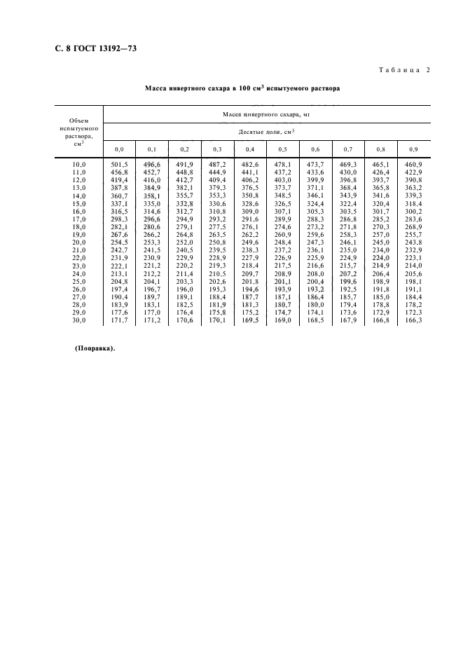 ГОСТ 13192-73