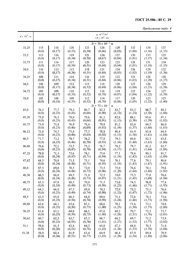 ГОСТ 25.506-85