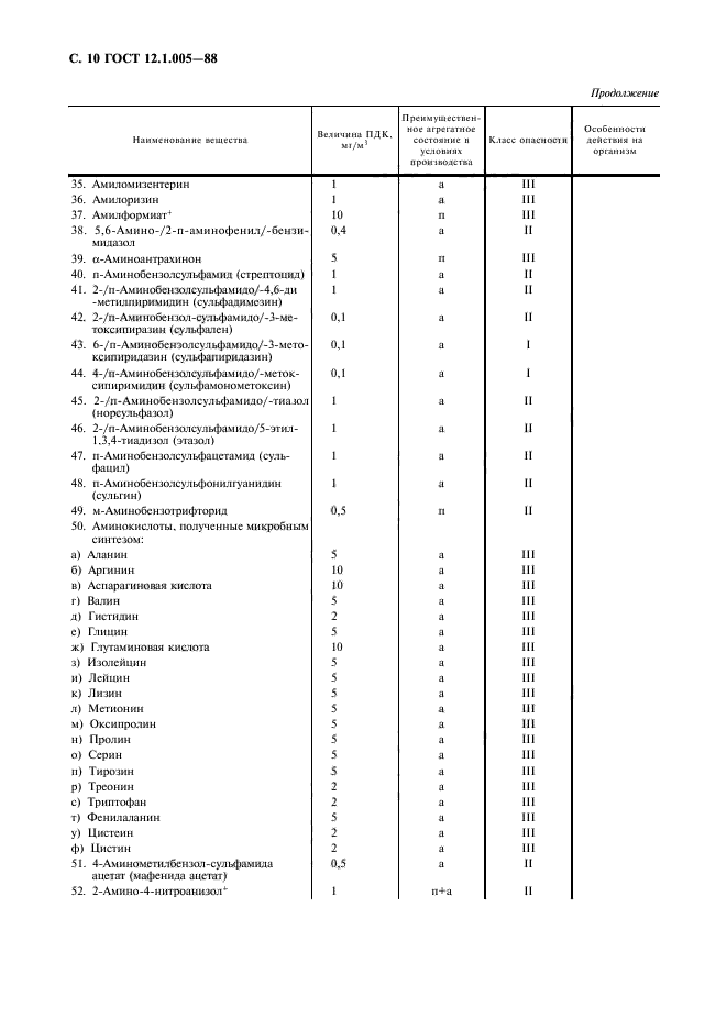 ГОСТ 12.1.005-88