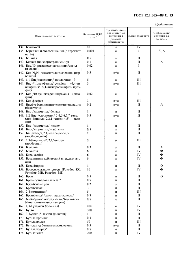 ГОСТ 12.1.005-88