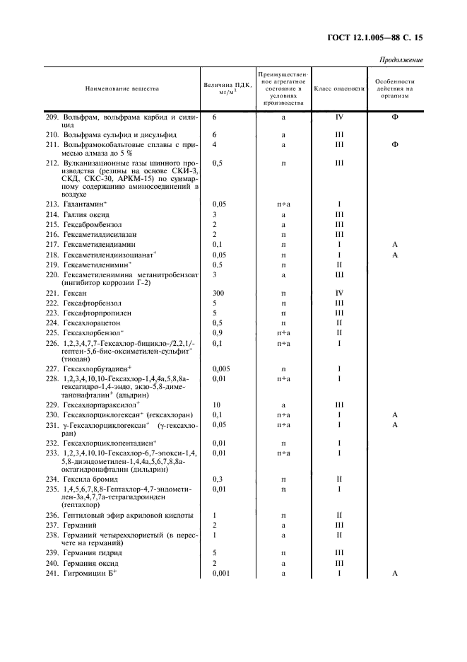 ГОСТ 12.1.005-88