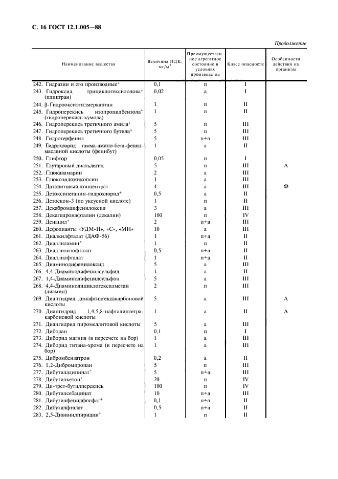 ГОСТ 12.1.005-88