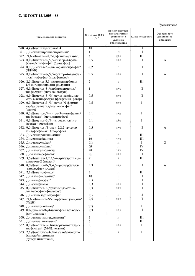 ГОСТ 12.1.005-88