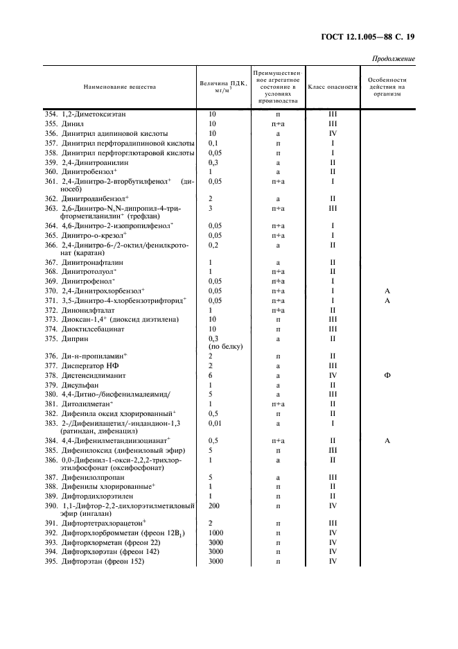 ГОСТ 12.1.005-88