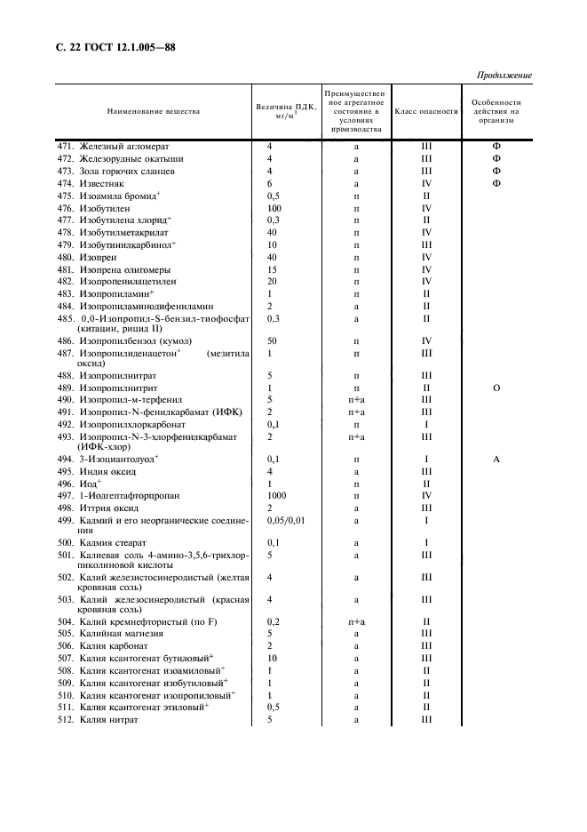 ГОСТ 12.1.005-88