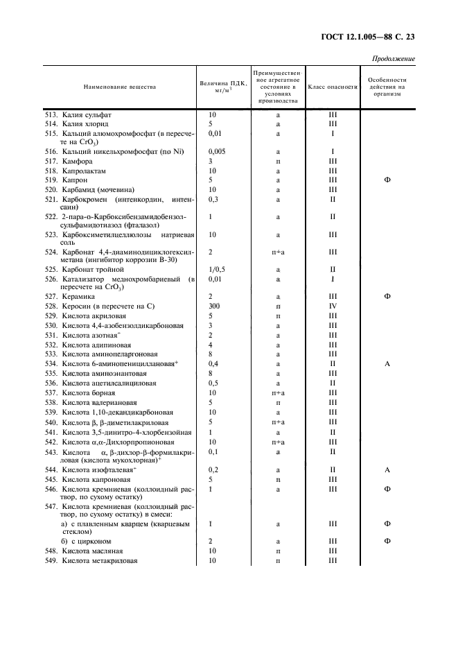 ГОСТ 12.1.005-88