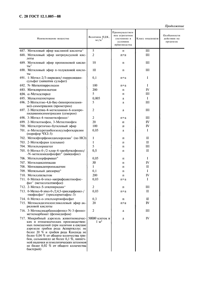 ГОСТ 12.1.005-88