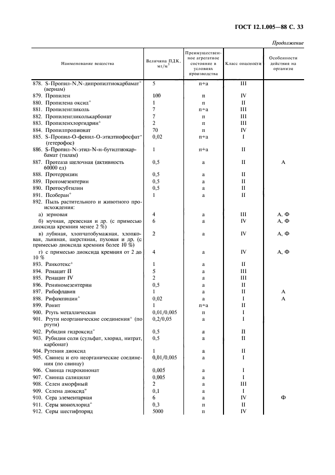 ГОСТ 12.1.005-88