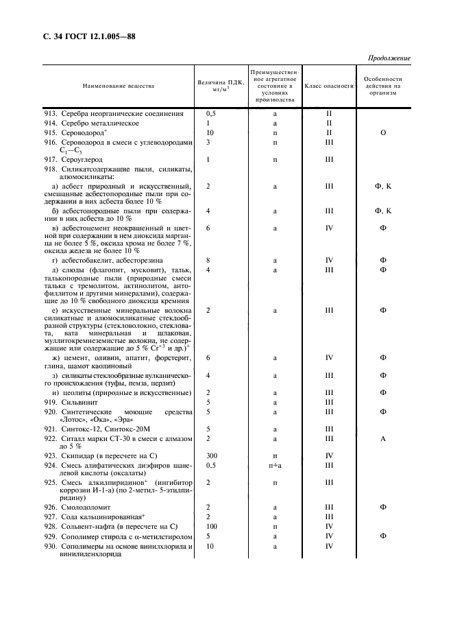 ГОСТ 12.1.005-88