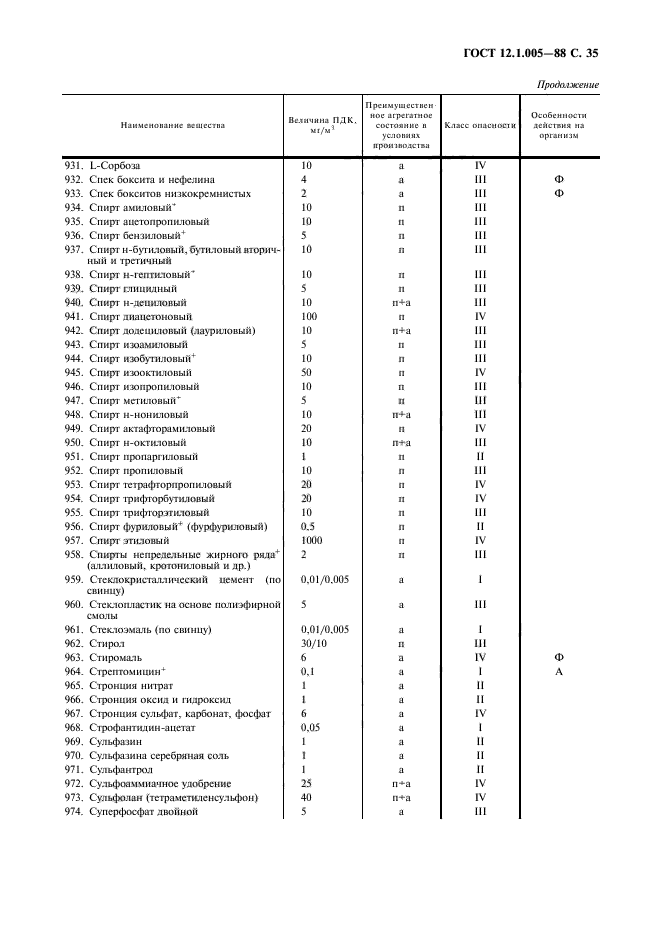 ГОСТ 12.1.005-88