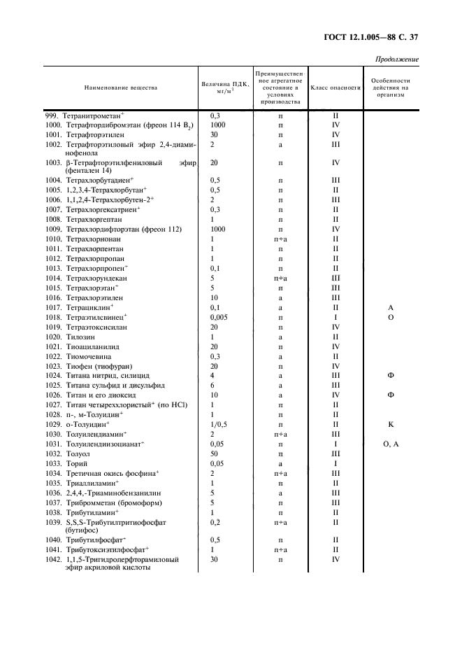 ГОСТ 12.1.005-88