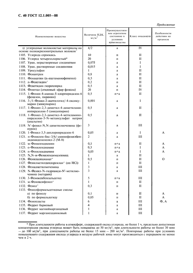 ГОСТ 12.1.005-88