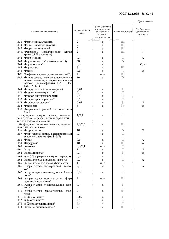 ГОСТ 12.1.005-88