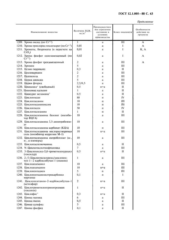 ГОСТ 12.1.005-88