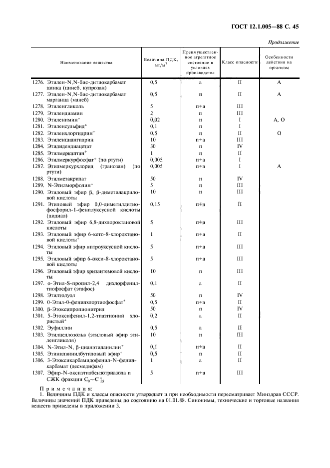 ГОСТ 12.1.005-88