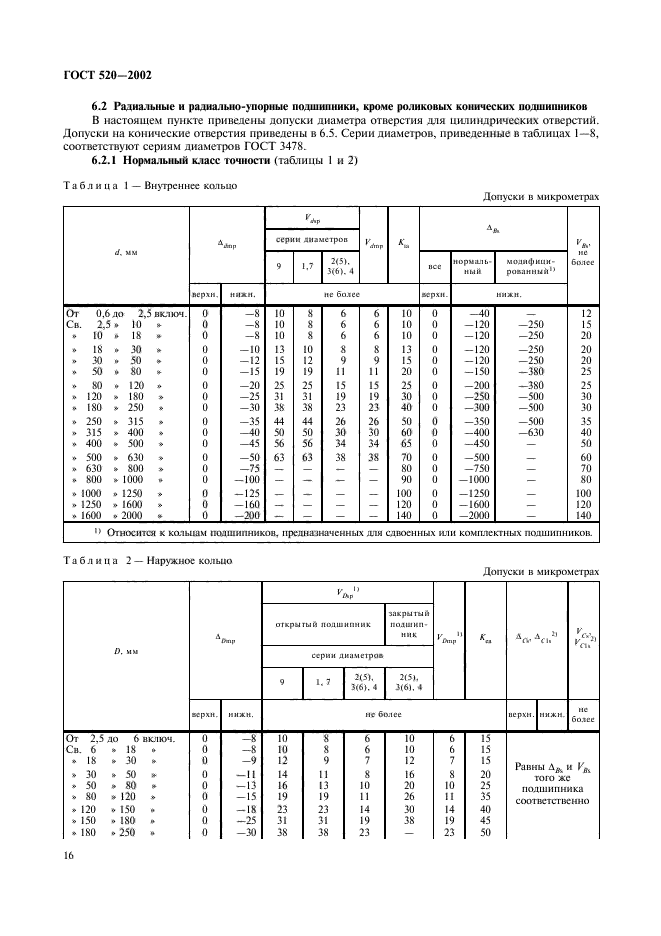 ГОСТ 520-2002