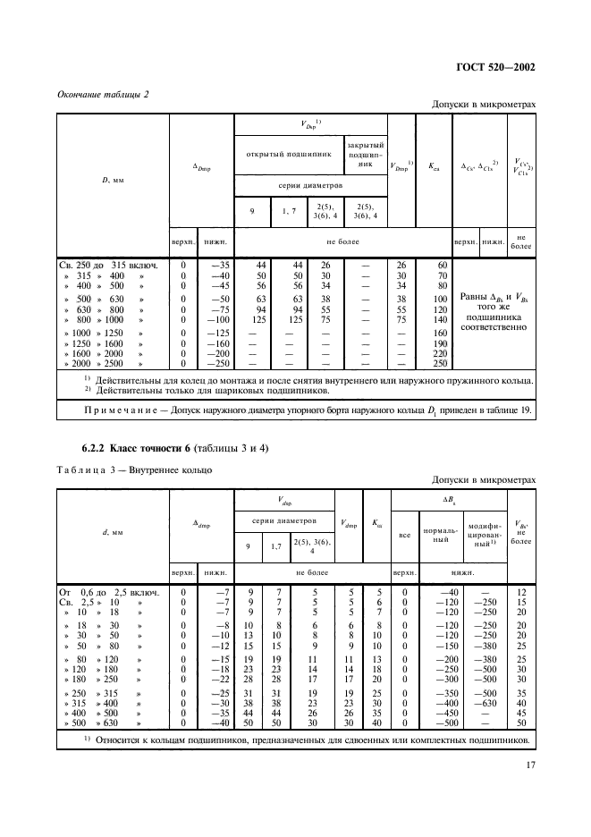 ГОСТ 520-2002