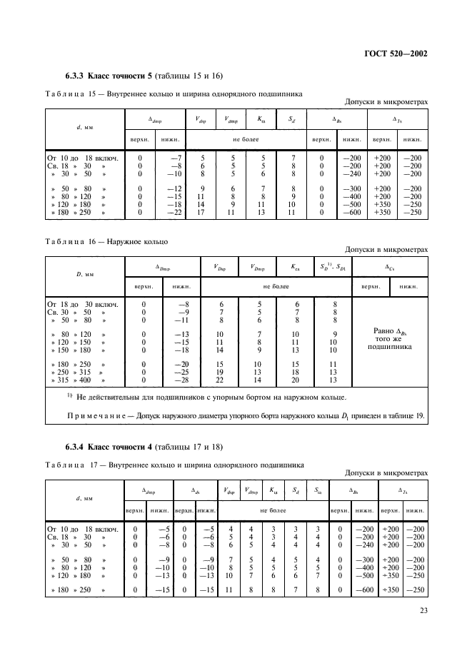 ГОСТ 520-2002