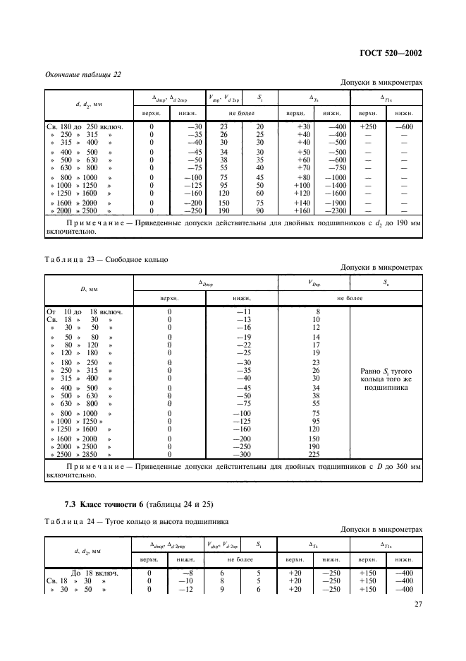 ГОСТ 520-2002