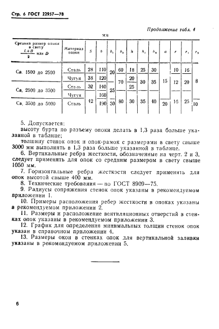 ГОСТ 22957-78