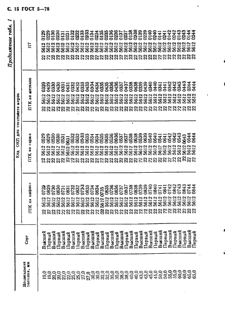 ГОСТ 5-78