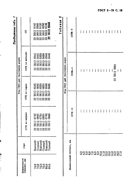 ГОСТ 5-78