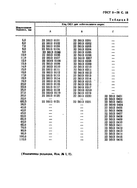 ГОСТ 5-78