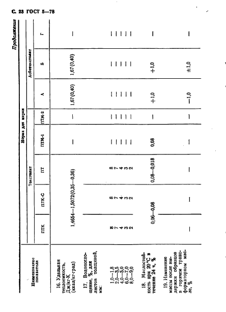 ГОСТ 5-78