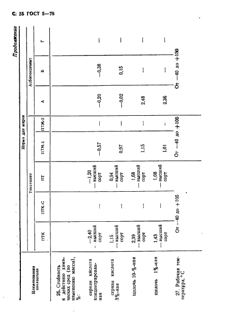 ГОСТ 5-78