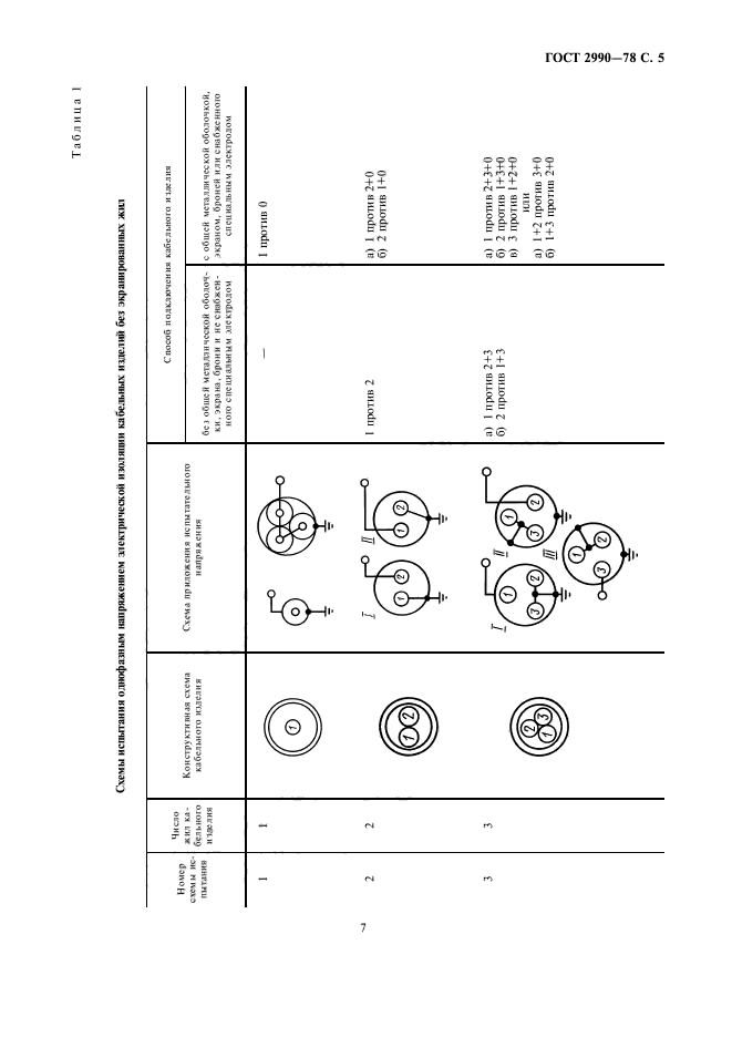 ГОСТ 2990-78