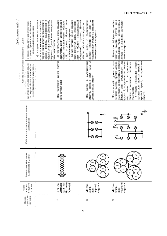 ГОСТ 2990-78