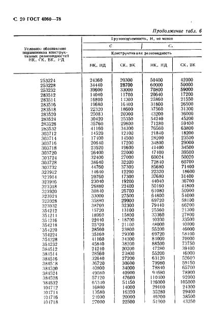 ГОСТ 4060-78