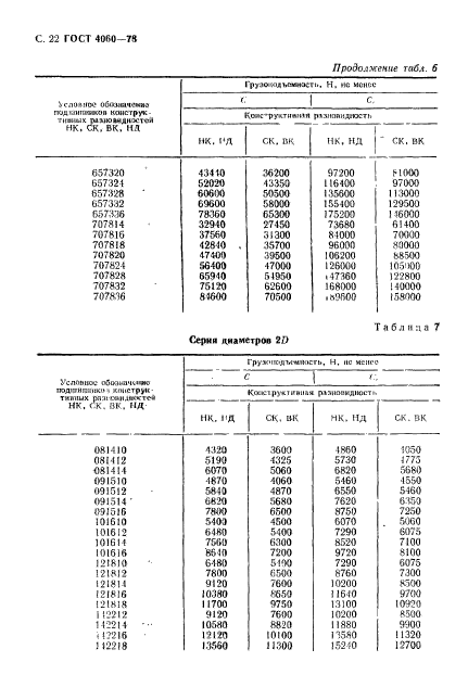 ГОСТ 4060-78