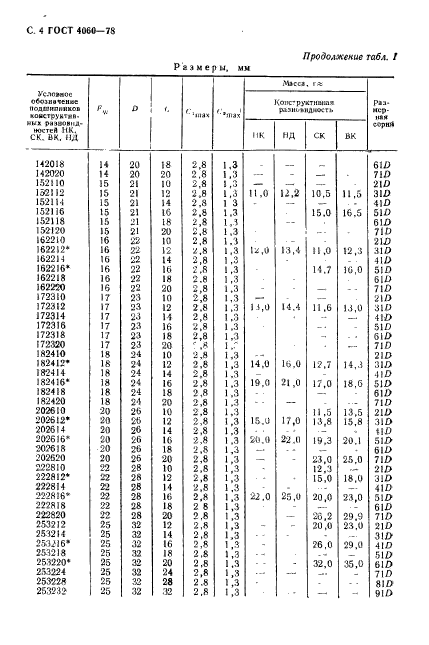 ГОСТ 4060-78