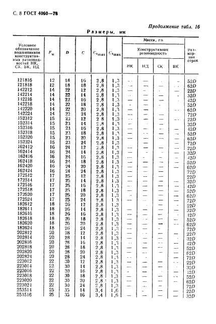 ГОСТ 4060-78