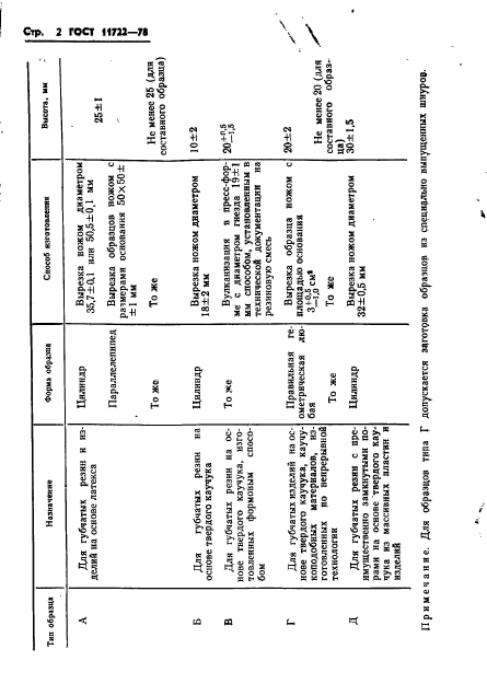 ГОСТ 11722-78
