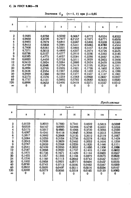 ГОСТ 9.083-78