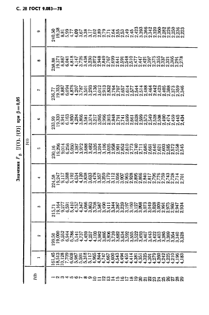 ГОСТ 9.083-78