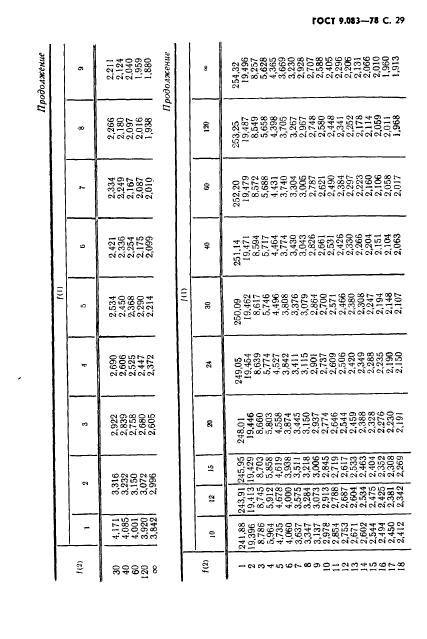 ГОСТ 9.083-78