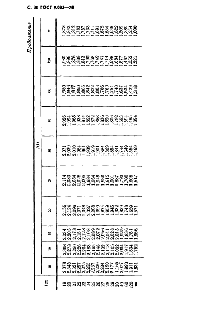 ГОСТ 9.083-78