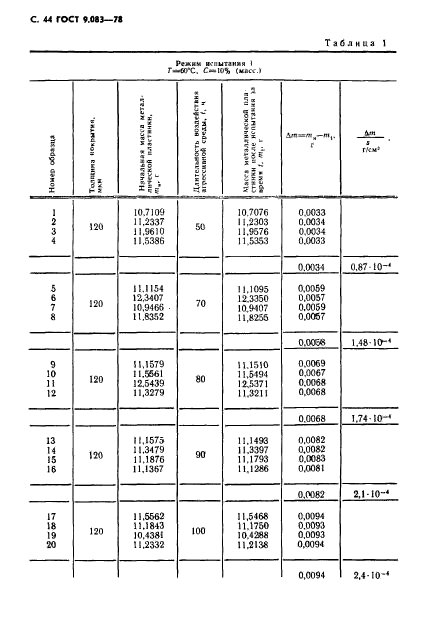 ГОСТ 9.083-78