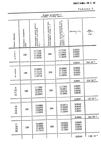 ГОСТ 9.083-78