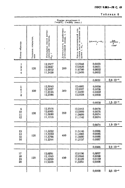 ГОСТ 9.083-78