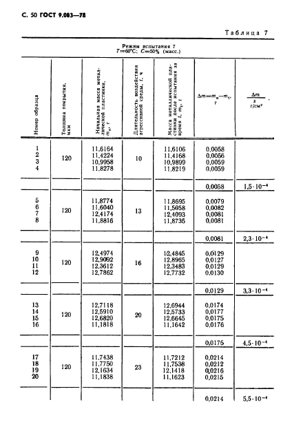 ГОСТ 9.083-78