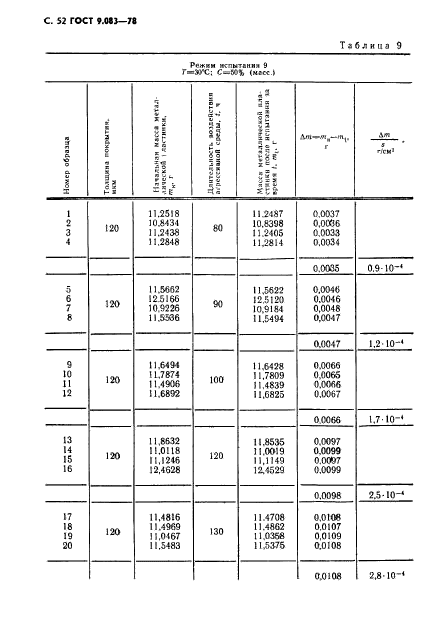 ГОСТ 9.083-78