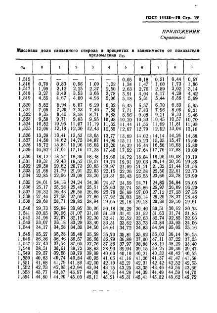 ГОСТ 11138-78