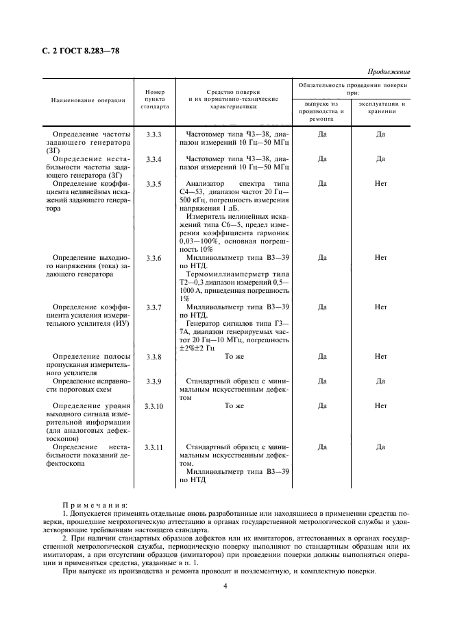 ГОСТ 8.283-78