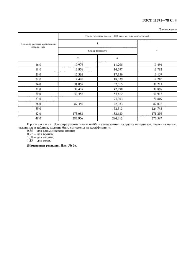 ГОСТ 11371-78