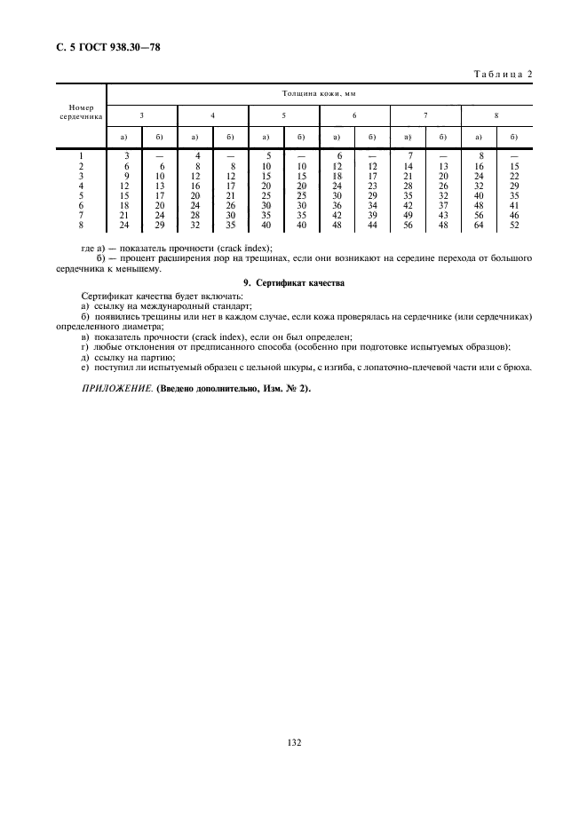 ГОСТ 938.30-78