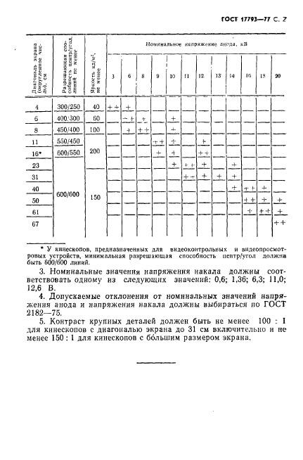 ГОСТ 17793-77